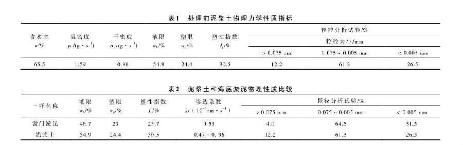 香蕉视频黄色版係統處理某建築廢棄泥漿池試驗研究