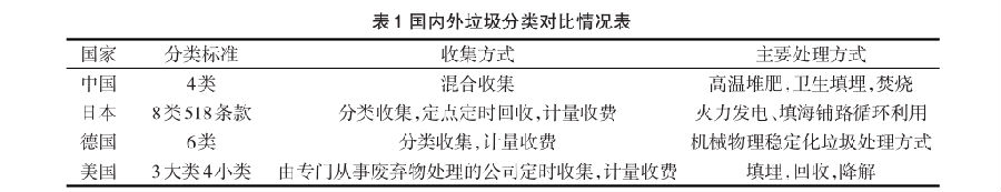 國內智能分類91久久香蕉国产熟女桶發展現狀與分析