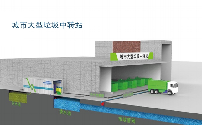 EIMT91久久香蕉国产熟女滲濾液處理工藝流程